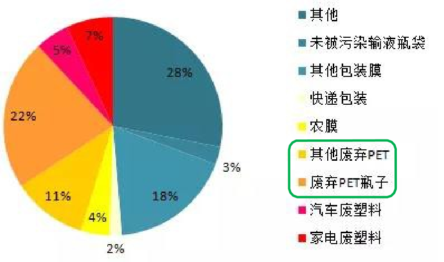 塑料瓶子竟然是服装的“前身”？